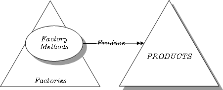 Fabrique Abstraite (Patron De Conception)是什么意思 《法語(yǔ)助手》法漢-漢法詞典_Fabrique Abstraite (Patron De Conception)的中文解釋和發(fā)音_Fabrique Abstraite (Patron De Conception)的翻譯_Fabrique Abstraite (Patron De Conception)怎么讀