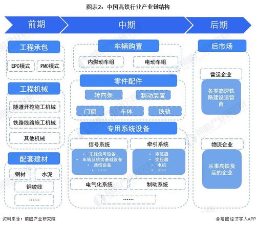 預見2023 中國高鐵行業全景圖譜及浙江軟件開發機遇