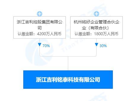 浙江吉利銘泰科技正式成立，深耕軟件開發領域